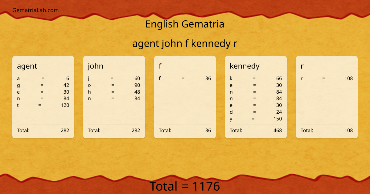 agent john f kennedy r in english Gematria